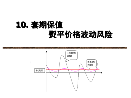 为什么说抵补套利是套期保值？（外汇风险套期保值）