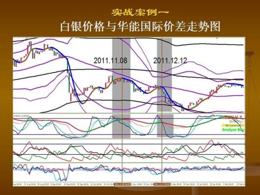 外汇买卖中的套息与套利都什么意思？（外汇交叉盘对冲套利）