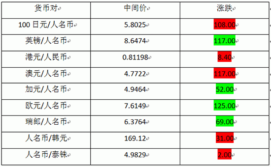 一般外汇交易一手的保证金是多少？一般外汇交？（外汇杠杆率）