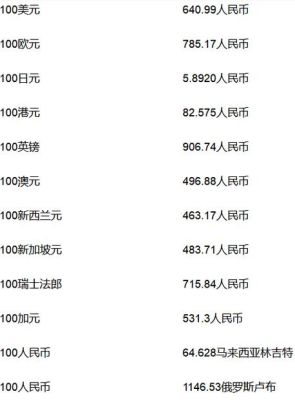 什么叫usd报价？（外汇交易报价）