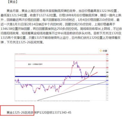 外汇跳空是什么意思？（外汇开盘价）