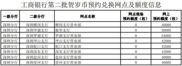 在深圳哪个银行能换港币？（深圳哪里黑市换外汇）