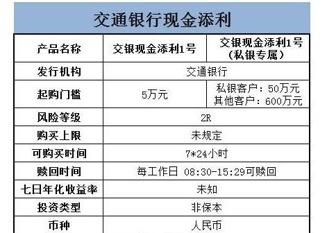 浦发银行益添利灵动理财安全吗？（交通银行外汇理财产品）