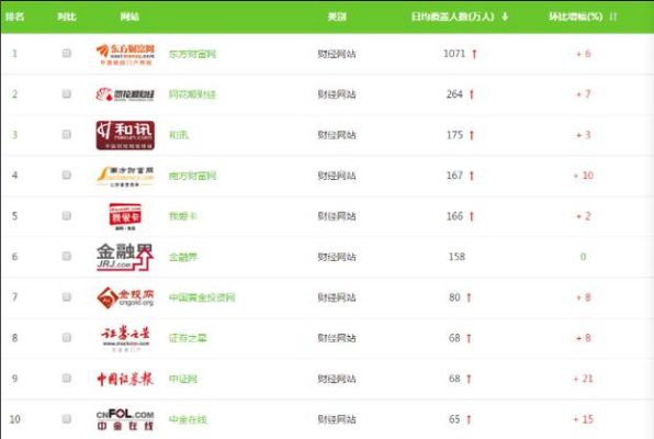 哪些财经网站比较好？比较全面？（新浪财经外汇）