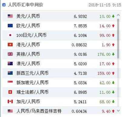 2oo4一2O14年美元对最高人民币汇率？（2014年12月29日外汇牌价）