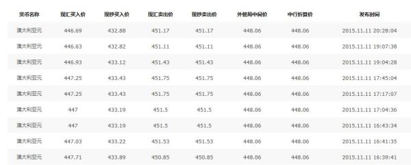 2014年11月澳元换人民币的汇率是多少？（2014年9月29日外汇牌价）