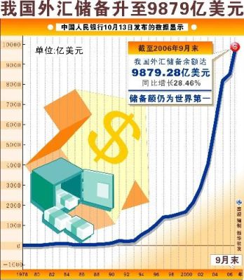 2014年外汇储备为什么这么高？（2014年外汇市场风险）