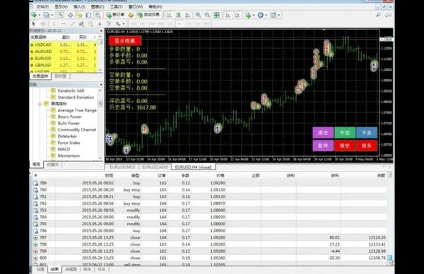 外汇交易EA如何安装并模拟测试交易结果？（外汇模拟盘操作）