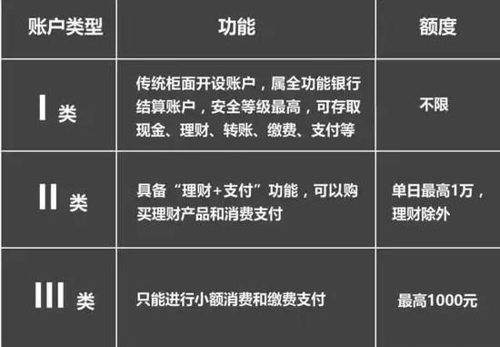 深圳开银行基本账户，有什么要求?对公账户和一般户有什么不同？（一级支行包括对公外汇）