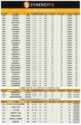 外汇点差50点这么高吗？（外汇返佣多少正常）