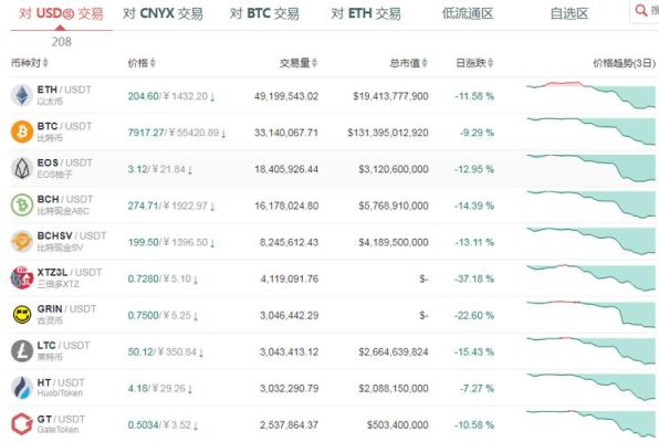 炒外汇做实盘日内交易能年翻10000倍吗？（外汇日内交易成功）