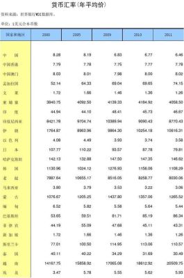 世界各国货币汇率排名？（3月21日外汇牌价）