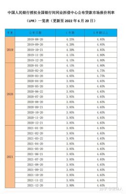 2022年3月国债发行时间及利息？（3月30日的外汇）