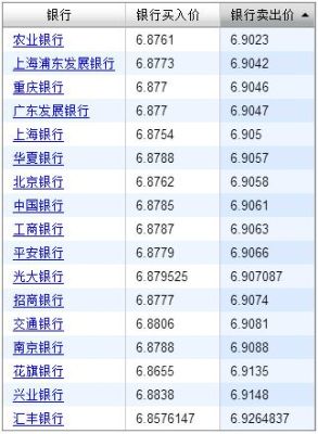 外汇黄金一手多少钱？（4月18日外汇黄金）