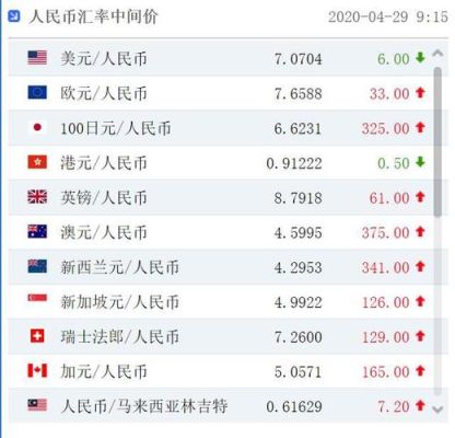 1936年至1945年，美元，英镑，法郎，马克，卢布的汇率？（4月17日外汇牌价）