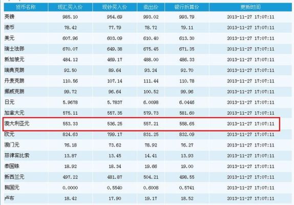 人民币与澳大利亚币汇率是多少？（澳大利亚元外汇牌价）