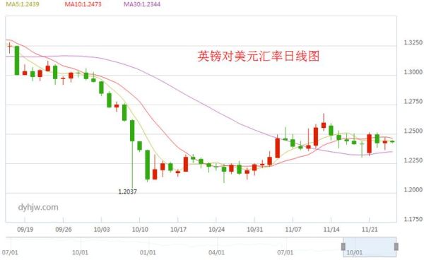 1936年至1945年，美元，英镑，法郎，马克，卢布的汇率？（最近一周国际外汇牌价）