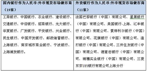 做市商一般是哪些？（外汇市场 做市商）