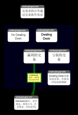 经营外汇公司什么样的运行模式最好？（国外外汇公司怎么运作）