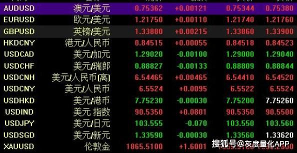 新手请问100美元在银行兑人民币按现钞买入价还是卖出价？（100美金开始炒外汇）