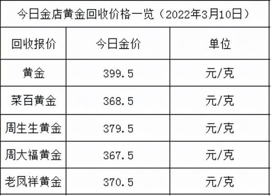 金价是24小时变动的吗？（4.24外汇黄金）