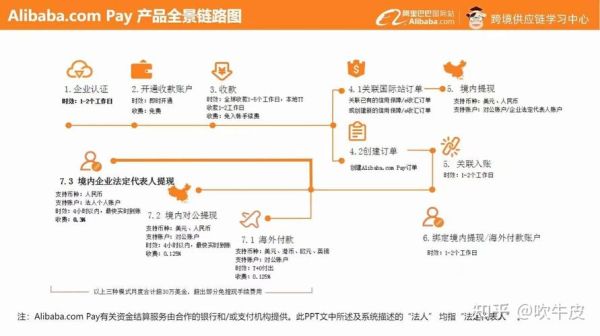 阿里国际站结汇的三种类型有哪些？（阿里外汇）