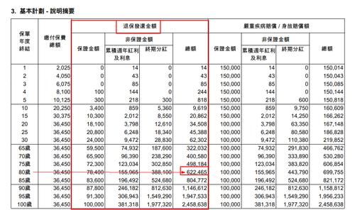 香港存款保险最高多少？（香港买保险 外汇管制）