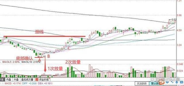 炒外汇使用双向开仓都有什么技巧？（外汇交易成功起步）