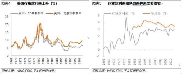 利率上升的话对消费者有什么影响？（外汇利率变动有何影响）