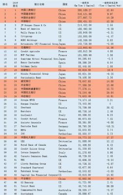 从英国往中国汇钱有哪些途径？需要什么银行?能直接转账么?急啊！说明白点跪谢？（外汇汇款英国）