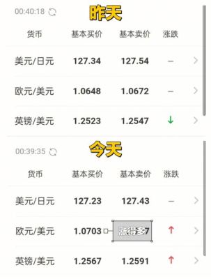 高手解析外汇一年能赚100倍吗？（外汇报告怎么么分析）