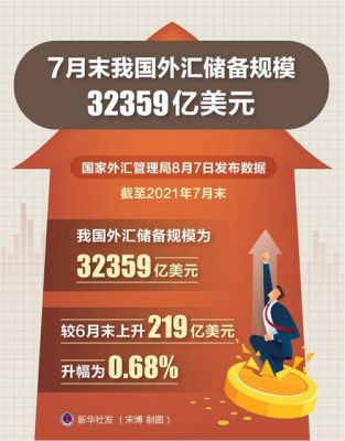 2021年取得的辉煌成就有哪些？（外汇管理改革成就）