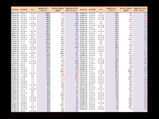 中行哪一年从人民银行分出来？（中国外汇管制哪年有的）