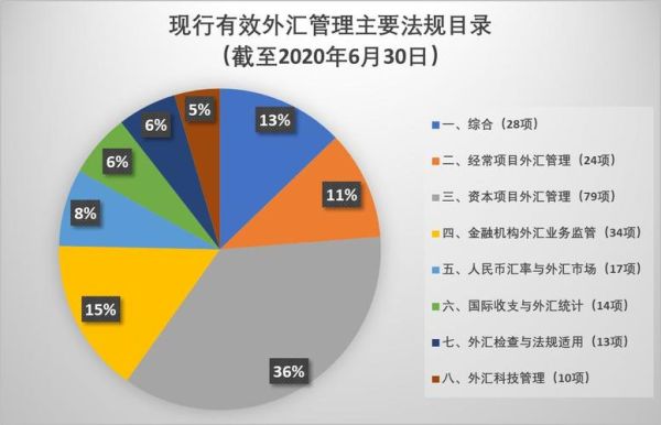 国家外汇管理最新规定？（国内外汇新政策）