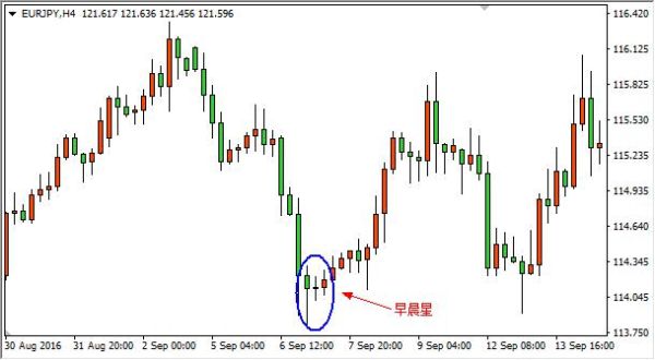 外汇5分钟图上怎么找入场？（外汇长下影线）