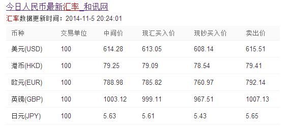 1美金等于多少人民币？（外汇牌价12月18日）