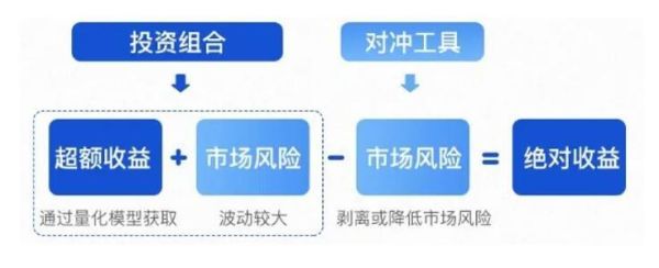 外汇买卖中的套息与套利都什么意思？（外汇无风险套利对冲）