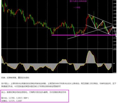 外汇指标滞后怎么解决？（外汇趋势线没用）