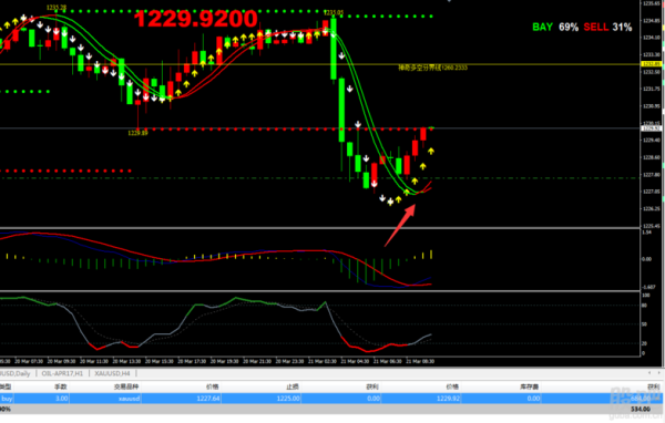 mt4如何设置kd指标？（外汇指标mt4调盘）