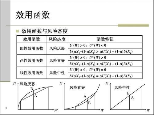 风险敞口和风险度量的不同？（外汇买卖重估）