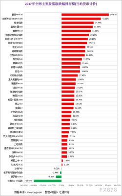 一亿以上的大数？（恒星外汇是否抓到人）