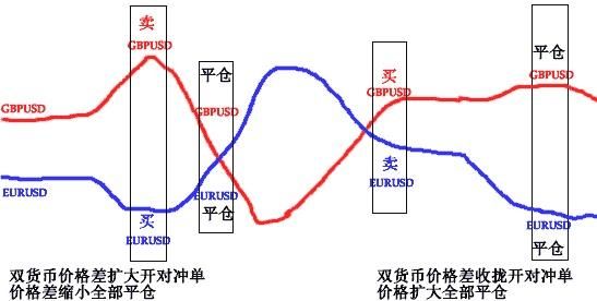 本外币对冲是什么意思？（买外汇对冲）