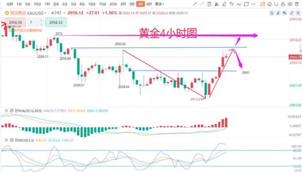 外汇黄金哪个时间段波动比较大？（黄金外汇几点停）