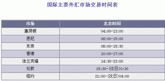 外汇0.01手是多少？（外汇最低交易单位）