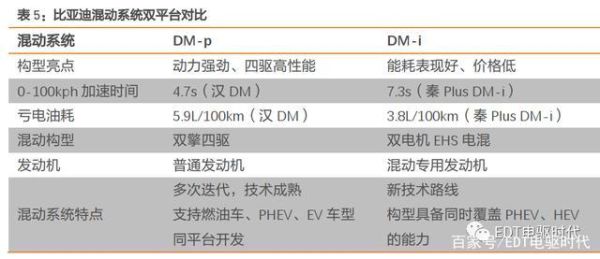 dm dmi区别？（dmp平台外汇）