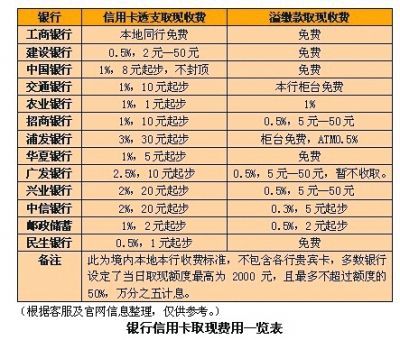 工行收外汇需要手续费吗？（工商银行炒外汇最低）