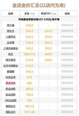 国际金价和国内金价是怎么换算的？（黄金美元外汇实时行情）