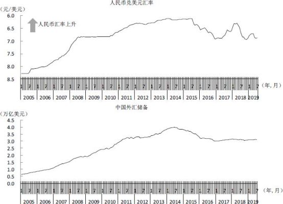 2020年中国的外汇储备有多少美元？（外汇储备以美元计价）