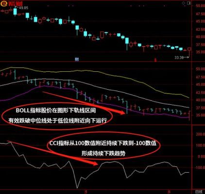 cci和布林哪个更靠谱？（外汇CCI做反转）