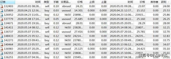 外汇交易成功的概率有多大？（做外汇设多大止损）